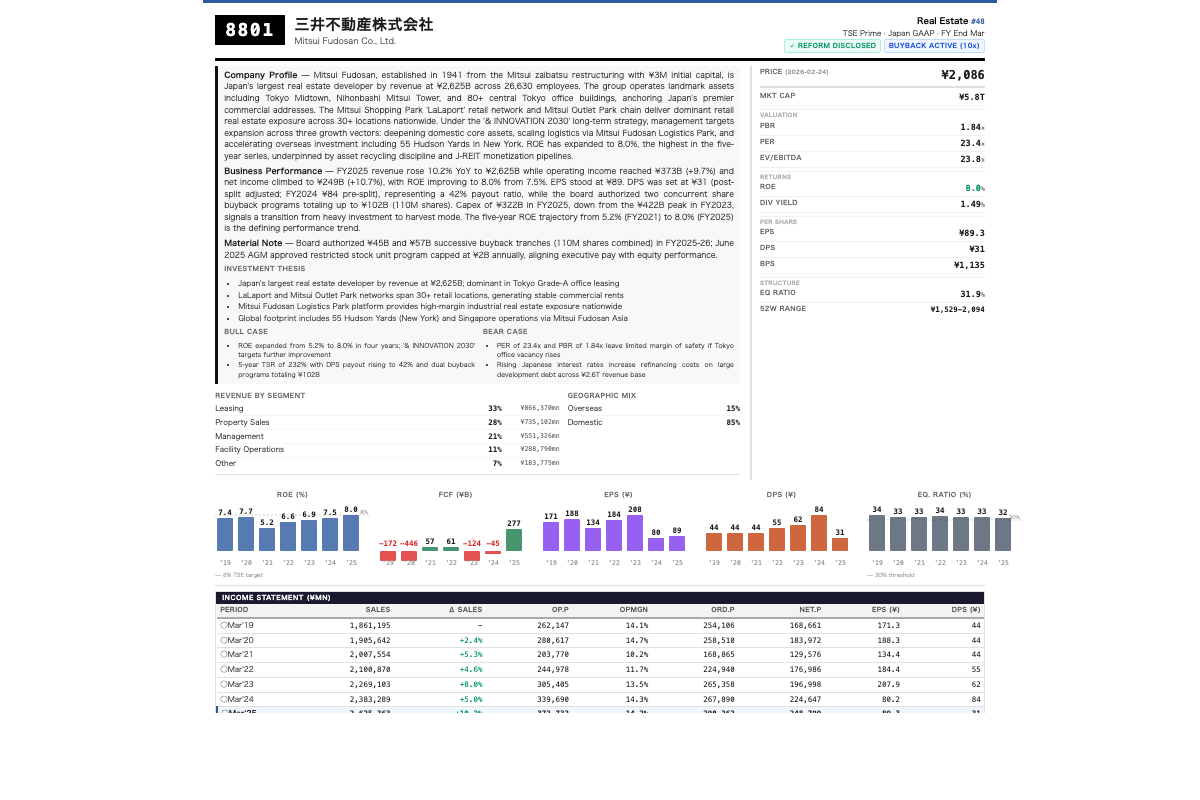 Sample company factsheet for Mitsui Fudosan (8801.T)
